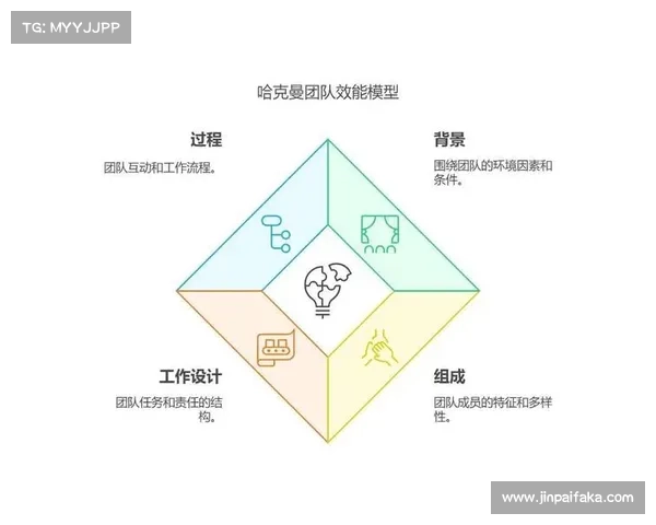 团队协作中用户研究的关键要素与实践方法解析 团队协作中用户研究的关键要素与实践方法解析