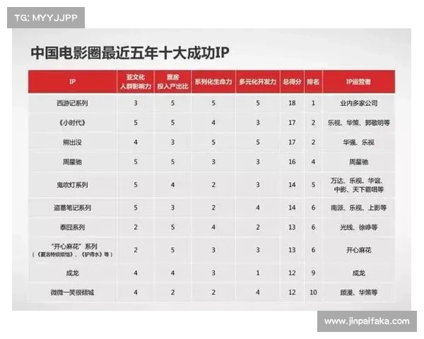 成功改编文化IP的关键经验与实践探索:从内容创作到市场推广的全方位解析 成功改编文化IP的关键经验与实践探索:从内容创作到市场推广的全方位解析